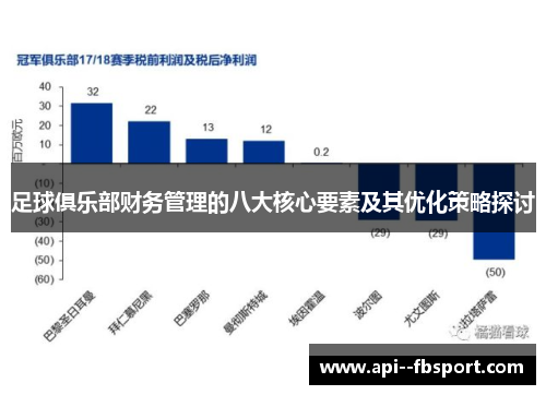 足球俱乐部财务管理的八大核心要素及其优化策略探讨