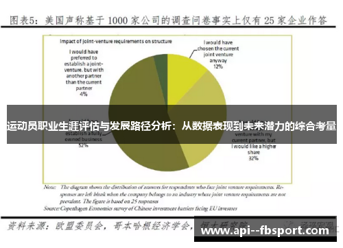运动员职业生涯评估与发展路径分析:从数据表现到未来潜力的综合考量 运动员职业生涯评估与发展路径分析:从数据表现到未来潜力的综合考量