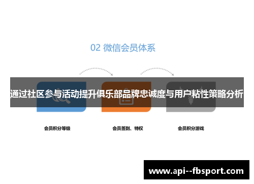 通过社区参与活动提升俱乐部品牌忠诚度与用户粘性策略分析