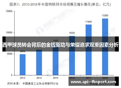 西甲球员转会背后的金钱驱动与荣耀追求双重因素分析