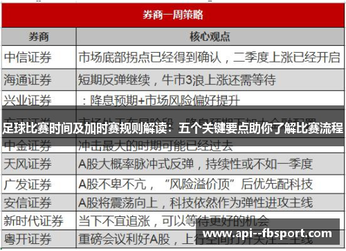 足球比赛时间及加时赛规则解读:五个关键要点助你了解比赛流程 足球比赛时间及加时赛规则解读:五个关键要点助你了解比赛流程