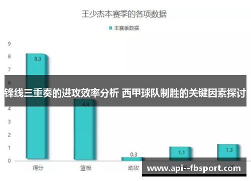 锋线三重奏的进攻效率分析 西甲球队制胜的关键因素探讨